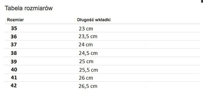 Czarne kozaki z futerkiem Judith- Obuwie